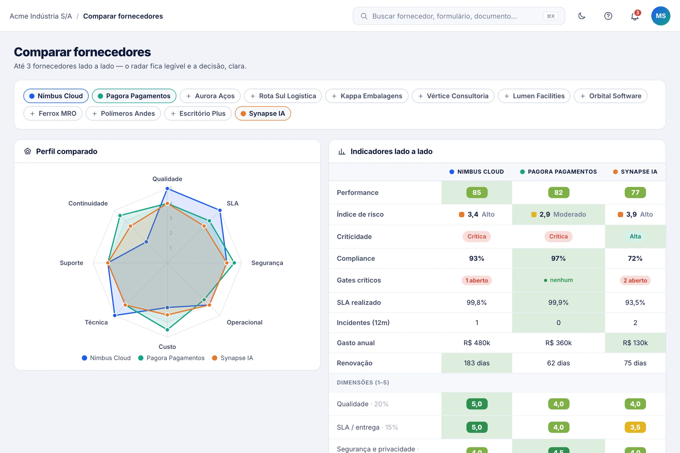 Comparação de três fornecedores em radar e tabela
