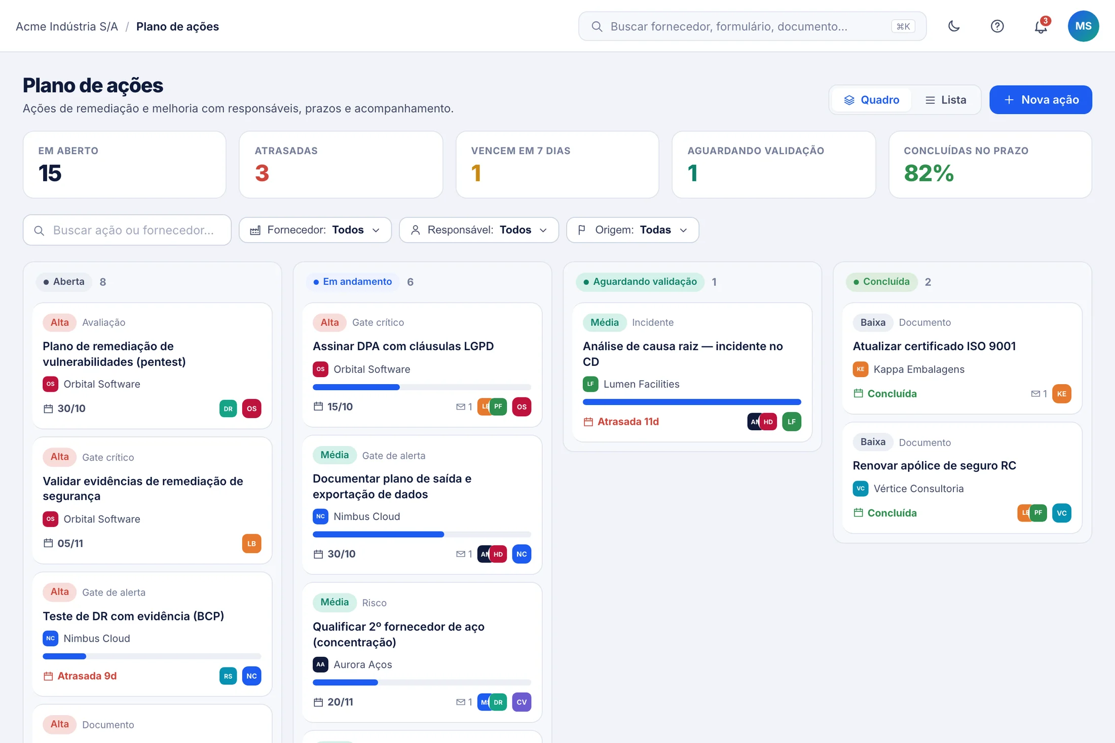 Quadro do plano de ações por status